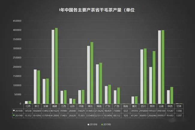 2020年中国茶叶企业现状与茶叶产销报告开云体育 开云平台(图7) 2020年中国茶叶企业现状与茶叶产销报告开云体育 开云平台(图7)