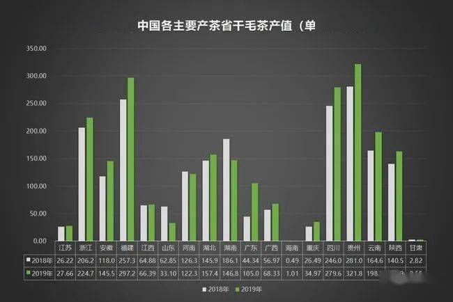 2020年中国茶叶企业现状与茶叶产销报告开云体育 开云平台(图8) 2020年中国茶叶企业现状与茶叶产销报告开云体育 开云平台(图8)