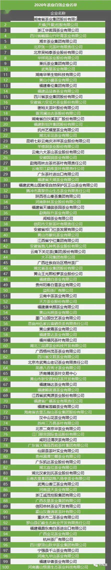 2020年中国茶叶企业现状与茶叶产销报告开云体育 开云平台(图4) 2020年中国茶叶企业现状与茶叶产销报告开云体育 开云平台(图4)