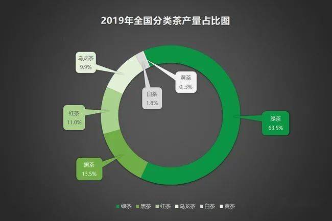 2020年中国茶叶企业现状与茶叶产销报告开云体育 开云平台(图9) 2020年中国茶叶企业现状与茶叶产销报告开云体育 开云平台(图9)