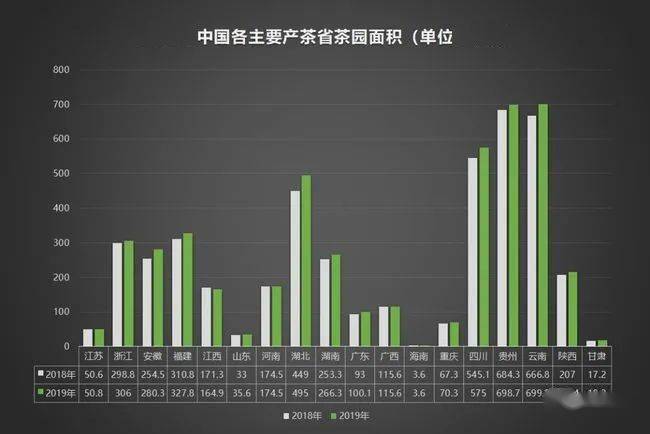 2020年中国茶叶企业现状与茶叶产销报告开云体育 开云平台(图5) 2020年中国茶叶企业现状与茶叶产销报告开云体育 开云平台(图5)