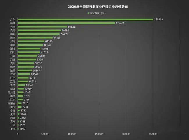 2020年中国茶叶企业现状与茶叶产销报告开云体育 开云平台(图3) 2020年中国茶叶企业现状与茶叶产销报告开云体育 开云平台(图3)