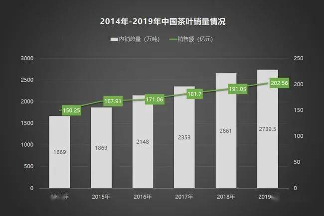 2020年中国茶叶企业现状与茶叶产销报告开云体育 开云平台(图10) 2020年中国茶叶企业现状与茶叶产销报告开云体育 开云平台(图10)