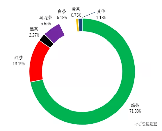 2020年中国茶叶企业现状与茶叶产销报告开云体育 开云平台(图12) 2020年中国茶叶企业现状与茶叶产销报告开云体育 开云平台(图12)