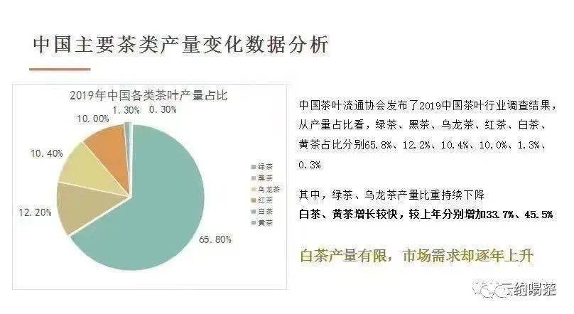 2020年中国茶叶企业现状与茶叶产销报告开云体育 开云平台(图11) 2020年中国茶叶企业现状与茶叶产销报告开云体育 开云平台(图11)