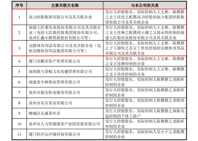 开云 开云体育创业板折戟转战主板八马茶业“不生产茶只是茶的搬运工”?(图1) 开云 开云体育创业板折戟转战主板八马茶业“不生产茶只是茶的搬运工”?(图1)