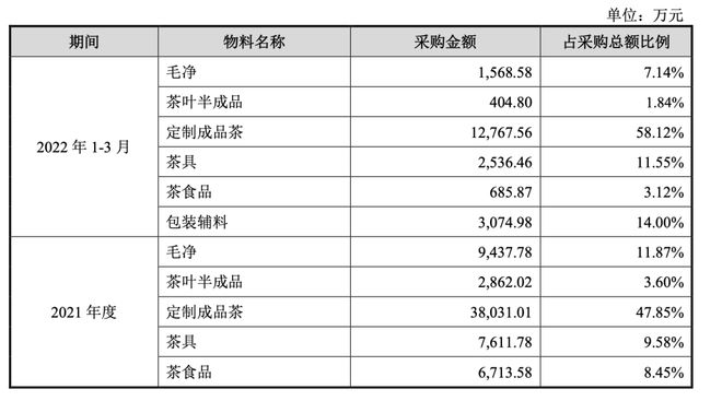 A股“无茶”八马茶业开云APP 开云体育三战IPO(图2) A股“无茶”八马茶业开云APP 开云体育三战IPO(图2)