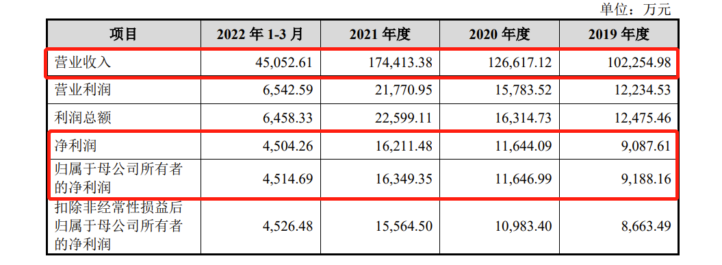 八马茶业再战IPO研发费用占开云 开云体育APP比不足1%(图2) 八马茶业再战IPO研发费用占开云 开云体育APP比不足1%(图2)