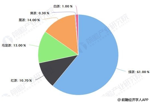 开云体育 开云平台2019年中国茶叶行业市场现状及发展趋势分析 新式茶饮消费热点推动转型升级发展(图2) 开云体育 开云平台2019年中国茶叶行业市场现状及发展趋势分析 新式茶饮消费热点推动转型升级发展(图2)