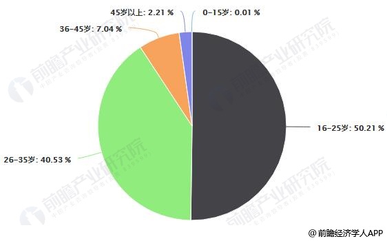 开云体育 开云平台2019年中国茶叶行业市场现状及发展趋势分析 新式茶饮消费热点推动转型升级发展(图6) 开云体育 开云平台2019年中国茶叶行业市场现状及发展趋势分析 新式茶饮消费热点推动转型升级发展(图6)