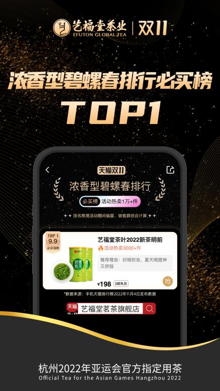 开云体育 开云官网开门红!艺福堂茶业双11支付买家数行业排名第一!11款产品榜单第一!(图3) 开云体育 开云官网开门红!艺福堂茶业双11支付买家数行业排名第一!11款产品榜单第一!(图3)