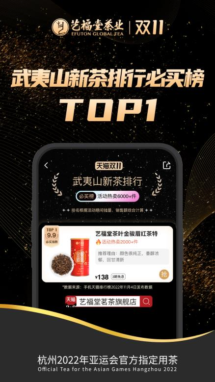 开云体育 开云官网开门红!艺福堂茶业双11支付买家数行业排名第一!11款产品榜单第一!(图6) 开云体育 开云官网开门红!艺福堂茶业双11支付买家数行业排名第一!11款产品榜单第一!(图6)