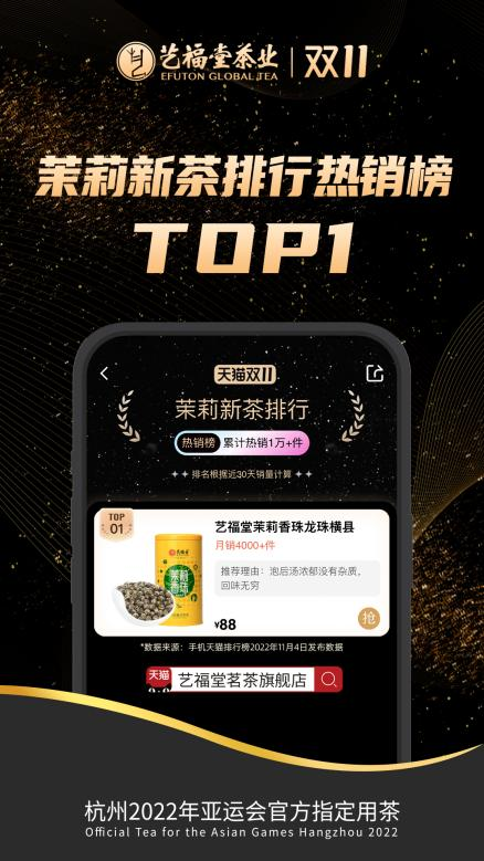 开云体育 开云官网开门红!艺福堂茶业双11支付买家数行业排名第一!11款产品榜单第一!(图7) 开云体育 开云官网开门红!艺福堂茶业双11支付买家数行业排名第一!11款产品榜单第一!(图7)