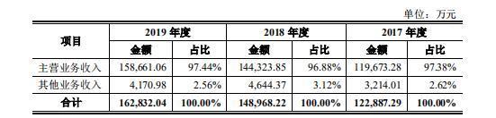 “茶叶第一股”终于要来了?年收16亿中国茶叶冲A开云体育 开云官网(图2) “茶叶第一股”终于要来了?年收16亿中国茶叶冲A开云体育 开云官网(图2)