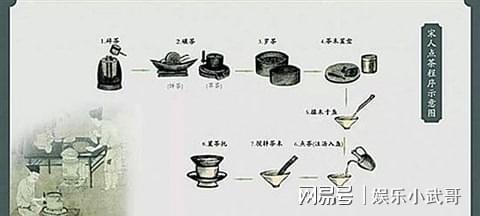 什么样的三大特征使得宋朝茶业发展一骑绝尘?开云体育 开云官网(图11) 什么样的三大特征使得宋朝茶业发展一骑绝尘?开云体育 开云官网(图11)