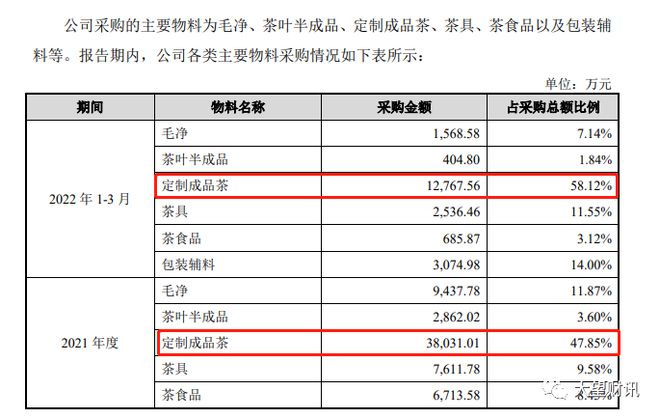 八马茶叶研发费用不足销售费用1%开云 开云体育APP中间商王文礼“赚差价”(图6)