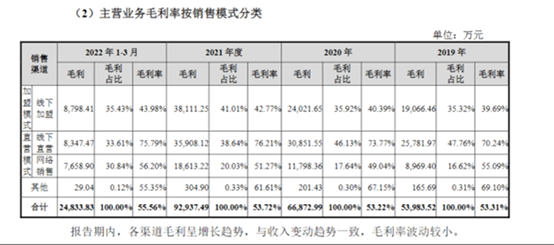 八马茶业难破开云 开云体育平台“A股无茶”魔咒(图2) 八马茶业难破开云 开云体育平台“A股无茶”魔咒(图2)