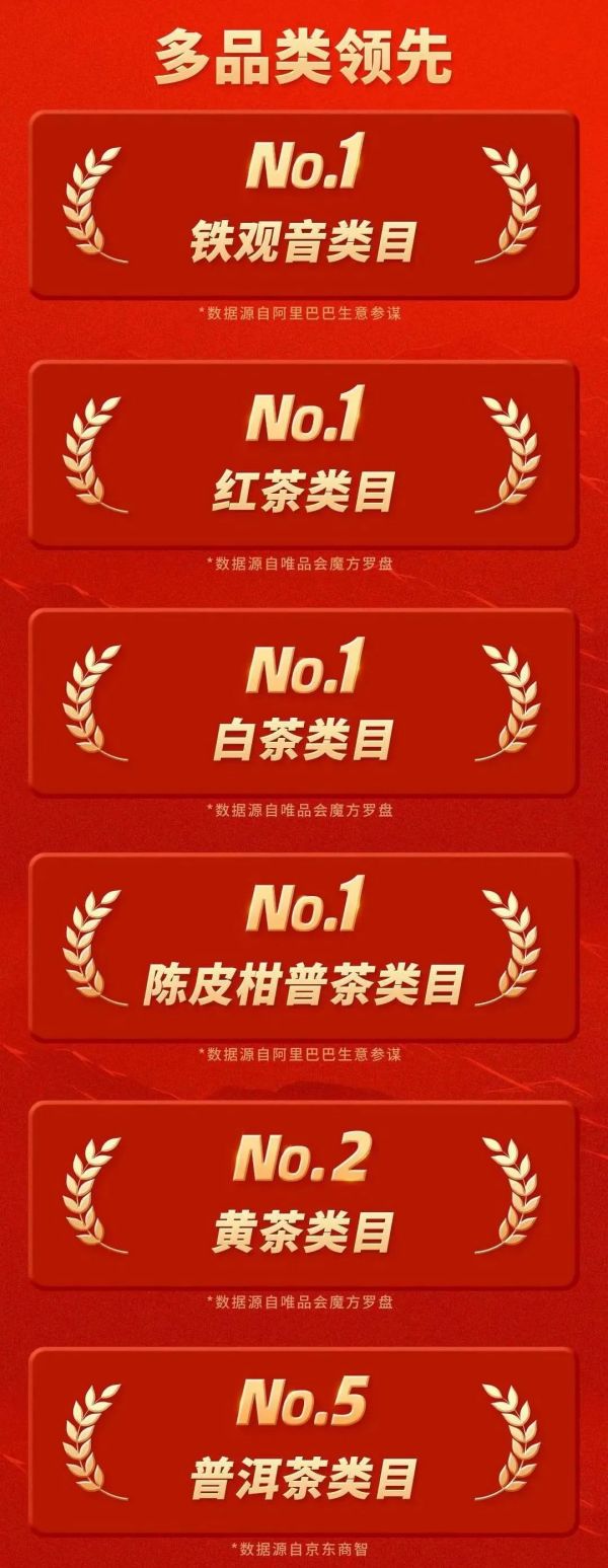 破除寒气!八马茶业引领茶开云 开云体育平台行业转型升级(图4) 破除寒气!八马茶业引领茶开云 开云体育平台行业转型升级(图4)