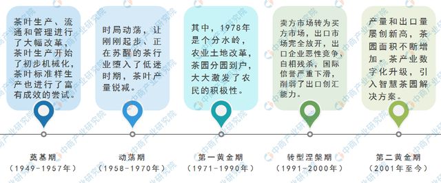 开云体育 开云官网2022年中国茶产业市场前景及研究预测报告(图2) 开云体育 开云官网2022年中国茶产业市场前景及研究预测报告(图2)
