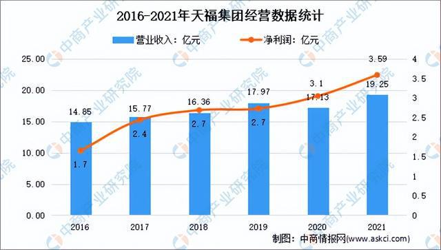 开云体育 开云官网2022年中国茶产业市场前景及研究预测报告(图9) 开云体育 开云官网2022年中国茶产业市场前景及研究预测报告(图9)
