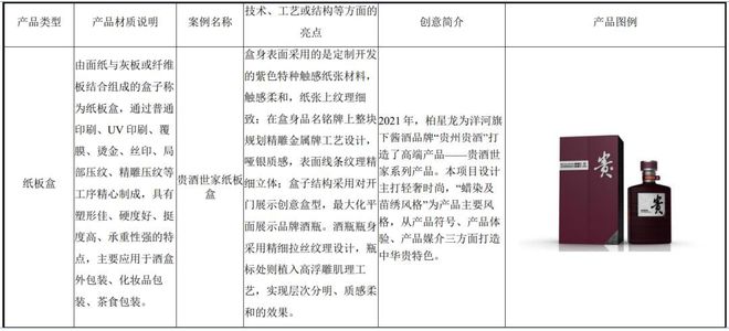 开云体育 开云官网IPO定价118元酒类、化妆品、茶叶等包装材料设计商柏星龙(图2) 开云体育 开云官网IPO定价118元酒类、化妆品、茶叶等包装材料设计商柏星龙(图2)