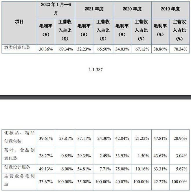 开云体育 开云官网IPO定价118元酒类、化妆品、茶叶等包装材料设计商柏星龙(图6) 开云体育 开云官网IPO定价118元酒类、化妆品、茶叶等包装材料设计商柏星龙(图6)