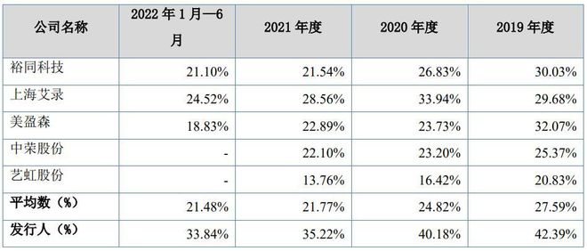 开云体育 开云官网IPO定价118元酒类、化妆品、茶叶等包装材料设计商柏星龙(图7) 开云体育 开云官网IPO定价118元酒类、化妆品、茶叶等包装材料设计商柏星龙(图7)