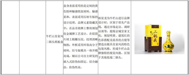 开云体育 开云官网IPO定价118元酒类、化妆品、茶叶等包装材料设计商柏星龙(图3) 开云体育 开云官网IPO定价118元酒类、化妆品、茶叶等包装材料设计商柏星龙(图3)