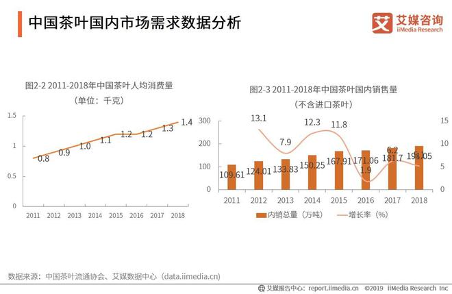 开云 开云体育平台2019-2021全球茶叶产业运行大数据与中国茶业创新发展趋势报告(图4) 开云 开云体育平台2019-2021全球茶叶产业运行大数据与中国茶业创新发展趋势报告(图4)