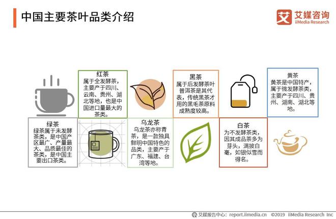 开云 开云体育平台2019-2021全球茶叶产业运行大数据与中国茶业创新发展趋势报告(图5) 开云 开云体育平台2019-2021全球茶叶产业运行大数据与中国茶业创新发展趋势报告(图5)