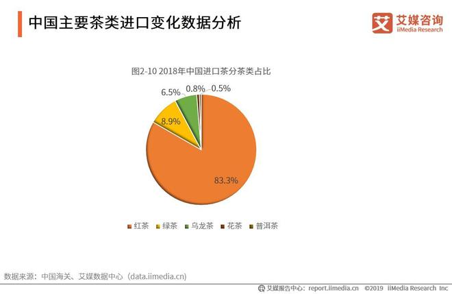 开云 开云体育平台2019-2021全球茶叶产业运行大数据与中国茶业创新发展趋势报告(图8) 开云 开云体育平台2019-2021全球茶叶产业运行大数据与中国茶业创新发展趋势报告(图8)