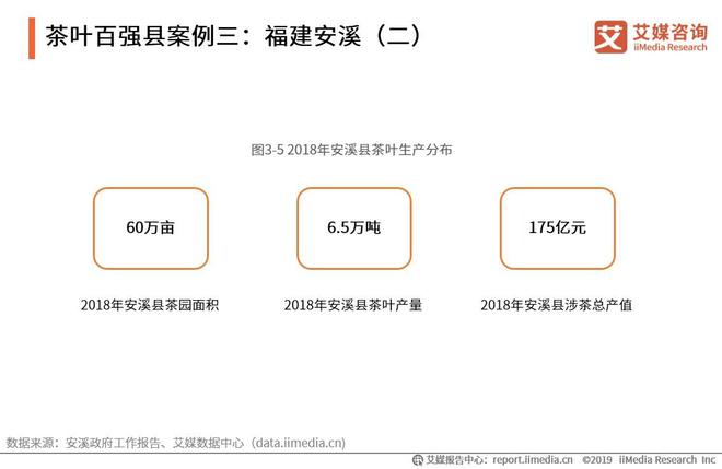 开云 开云体育平台2019-2021全球茶叶产业运行大数据与中国茶业创新发展趋势报告(图14) 开云 开云体育平台2019-2021全球茶叶产业运行大数据与中国茶业创新发展趋势报告(图14)