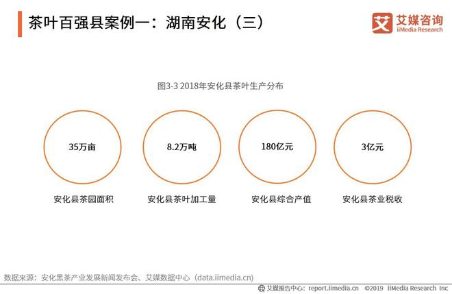 开云 开云体育平台2019-2021全球茶叶产业运行大数据与中国茶业创新发展趋势报告(图12) 开云 开云体育平台2019-2021全球茶叶产业运行大数据与中国茶业创新发展趋势报告(图12)