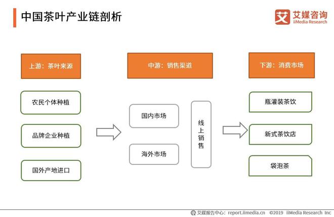 开云 开云体育平台2019-2021全球茶叶产业运行大数据与中国茶业创新发展趋势报告(图10) 开云 开云体育平台2019-2021全球茶叶产业运行大数据与中国茶业创新发展趋势报告(图10)