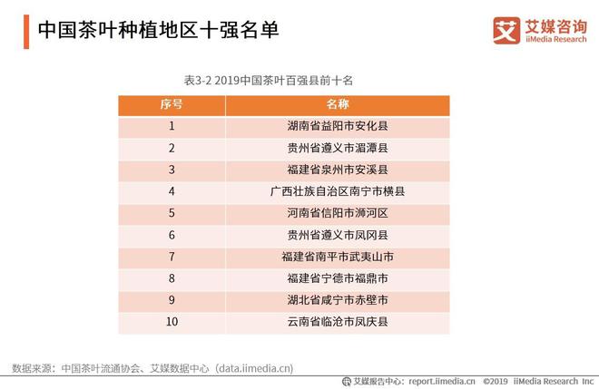 开云 开云体育平台2019-2021全球茶叶产业运行大数据与中国茶业创新发展趋势报告(图11) 开云 开云体育平台2019-2021全球茶叶产业运行大数据与中国茶业创新发展趋势报告(图11)