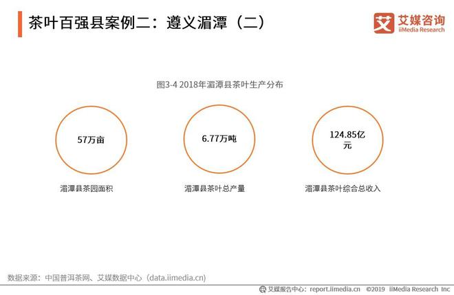 开云 开云体育平台2019-2021全球茶叶产业运行大数据与中国茶业创新发展趋势报告(图13) 开云 开云体育平台2019-2021全球茶叶产业运行大数据与中国茶业创新发展趋势报告(图13)