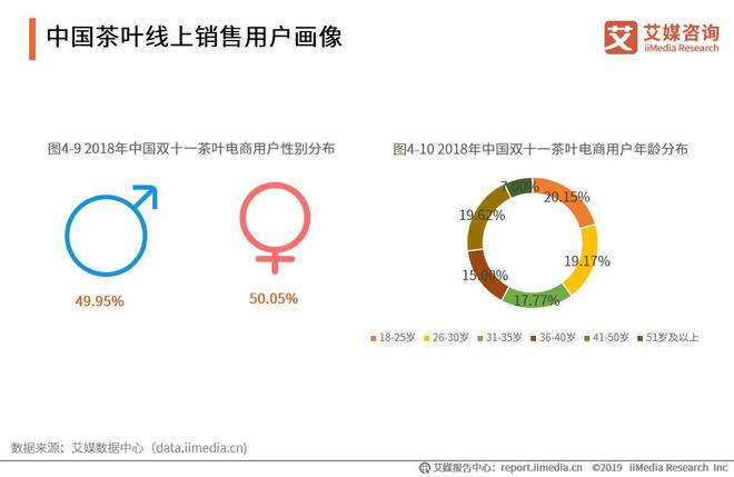 开云 开云体育平台2019-2021全球茶叶产业运行大数据与中国茶业创新发展趋势报告(图18) 开云 开云体育平台2019-2021全球茶叶产业运行大数据与中国茶业创新发展趋势报告(图18)