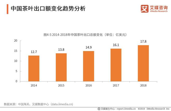开云 开云体育平台2019-2021全球茶叶产业运行大数据与中国茶业创新发展趋势报告(图16) 开云 开云体育平台2019-2021全球茶叶产业运行大数据与中国茶业创新发展趋势报告(图16)