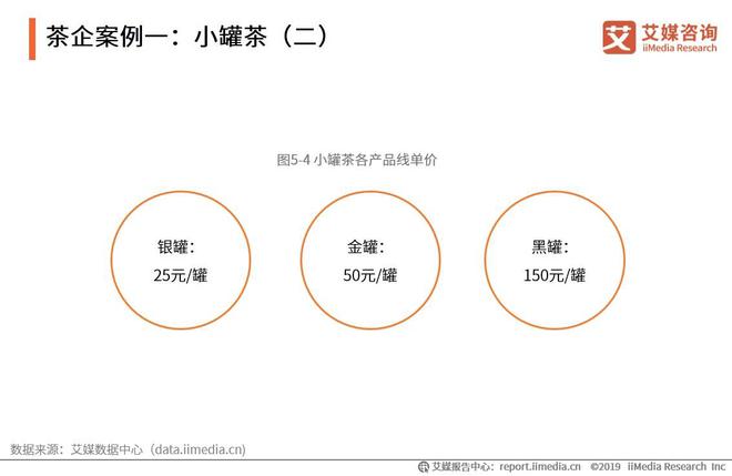 开云 开云体育平台2019-2021全球茶叶产业运行大数据与中国茶业创新发展趋势报告(图20) 开云 开云体育平台2019-2021全球茶叶产业运行大数据与中国茶业创新发展趋势报告(图20)