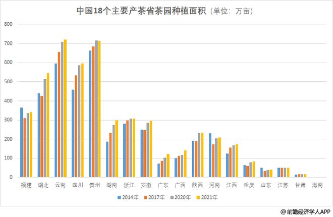 中国茶叶第开云 开云体育官网一大省有多强?(图2) 中国茶叶第开云 开云体育官网一大省有多强?(图2)