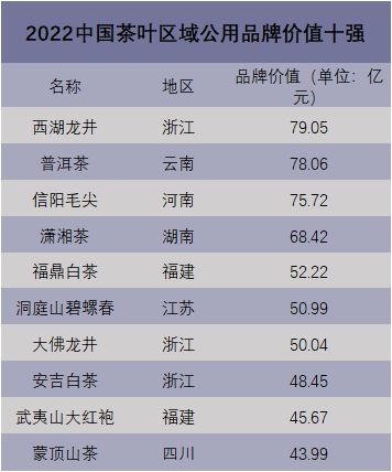中国茶叶第开云 开云体育官网一大省有多强?(图4) 中国茶叶第开云 开云体育官网一大省有多强?(图4)