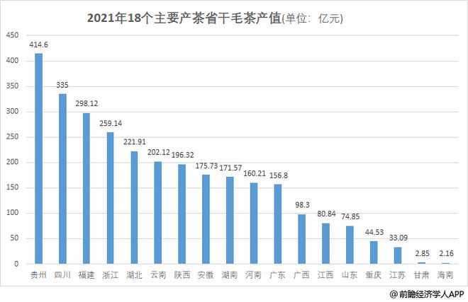 中国茶叶第开云 开云体育官网一大省有多强?(图3) 中国茶叶第开云 开云体育官网一大省有多强?(图3)