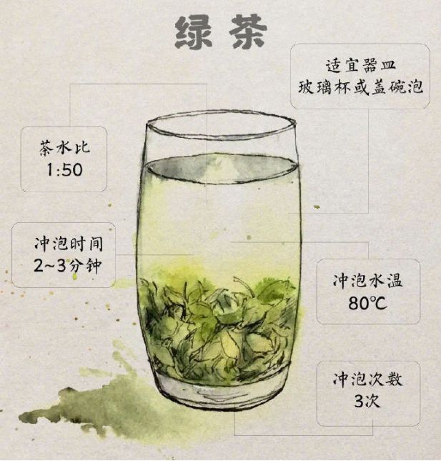 中国茶成开云体育 开云官网功申遗 喝茶的好处你了解多少?(图2) 中国茶成开云体育 开云官网功申遗 喝茶的好处你了解多少?(图2)