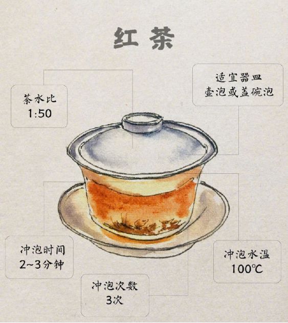 中国茶成开云体育 开云官网功申遗 喝茶的好处你了解多少?(图3) 中国茶成开云体育 开云官网功申遗 喝茶的好处你了解多少?(图3)