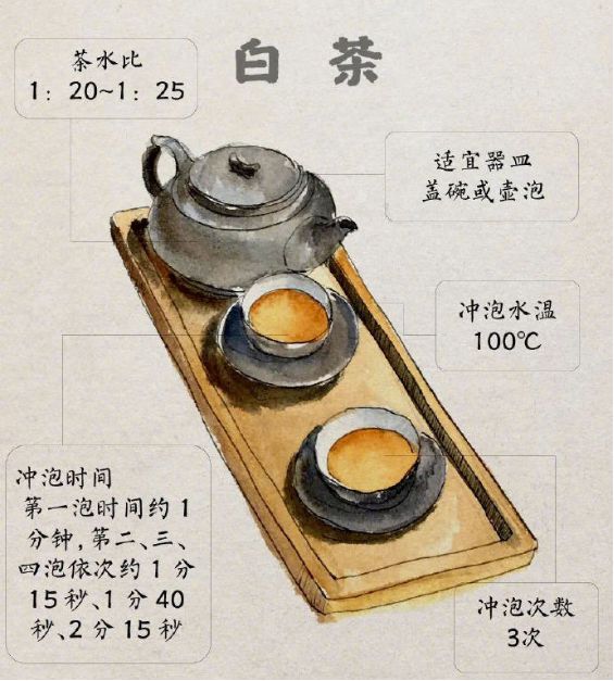 中国茶成开云体育 开云官网功申遗 喝茶的好处你了解多少?(图4) 中国茶成开云体育 开云官网功申遗 喝茶的好处你了解多少?(图4)