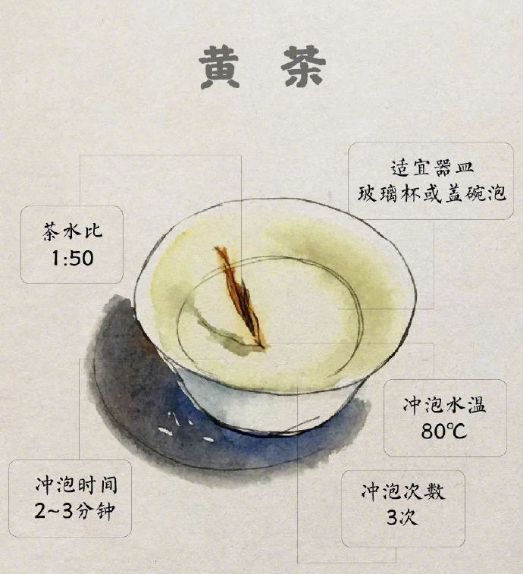 中国茶成开云体育 开云官网功申遗 喝茶的好处你了解多少?(图6) 中国茶成开云体育 开云官网功申遗 喝茶的好处你了解多少?(图6)