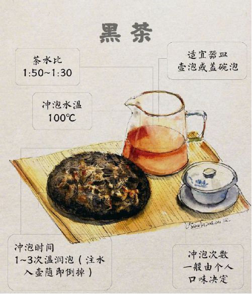 中国茶成开云体育 开云官网功申遗 喝茶的好处你了解多少?(图5) 中国茶成开云体育 开云官网功申遗 喝茶的好处你了解多少?(图5)