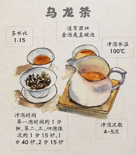 中国茶成开云体育 开云官网功申遗 喝茶的好处你了解多少?(图7) 中国茶成开云体育 开云官网功申遗 喝茶的好处你了解多少?(图7)