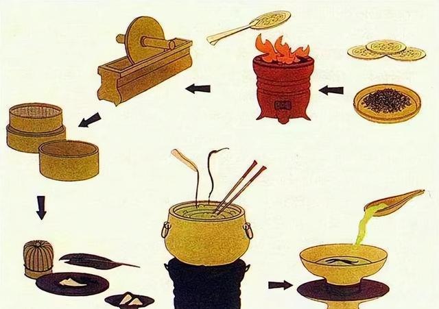 开云 开云体育APP我国茶叶史:从冠绝全球到沦为二流是输给了别人还是输给了自己(图4) 开云 开云体育APP我国茶叶史:从冠绝全球到沦为二流是输给了别人还是输给了自己(图4)
