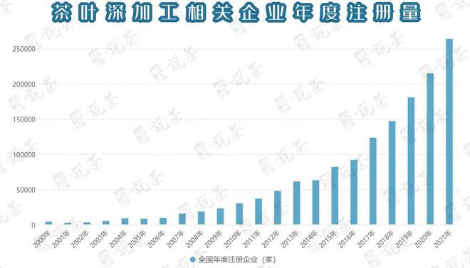 开云 开云体育平台茶叶深加工60年中国如何领先世界又将如何持续领跑?(图2) 开云 开云体育平台茶叶深加工60年中国如何领先世界又将如何持续领跑?(图2)